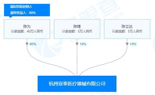 权力寻租的代价 浙江一县医院副院长受贿案深度剖析