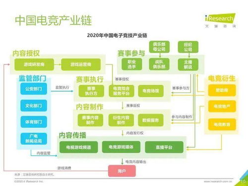 电竞行业背后的硬核支撑 计算机软硬件技术发展趋势解析
