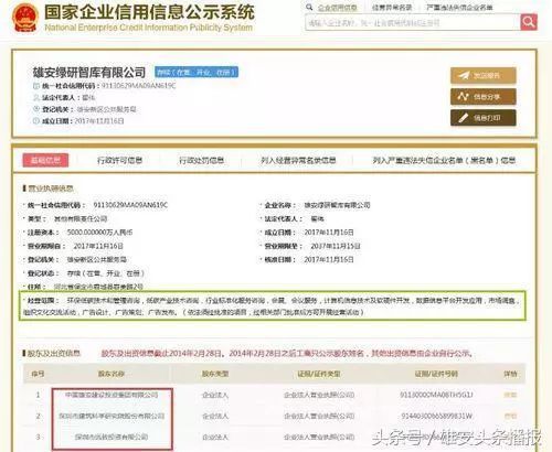 雄安集团、建科院、深圳远致投资联合出资 雄安这家智库注册成立专注技术咨询